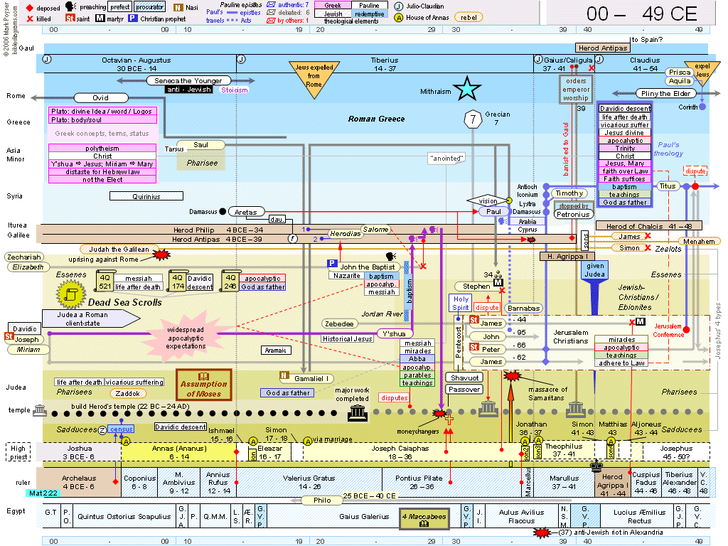 What Happens Every 2000 Years According To The Bible? Unpacking Key Biblical Insights